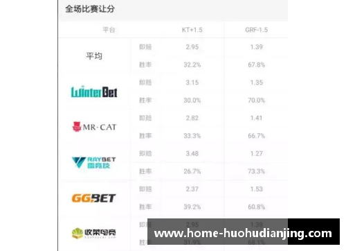 火狐电竞NBA竞猜全攻略：比赛预测、赔率分析与战术洞察