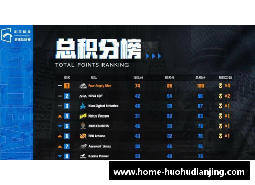 火狐电竞官方网站哈德斯菲尔德主场取胜，积分榜上升